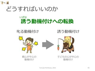 どうすればいいのか
Tomoaki	
  Nishikawa,	
  2016	
 63	
誘う動機付けへの転換
いざな
誘う動機付け	
叱る動機付け	
親⼼心が中⼼心の
動機付け
⼦子どもの⼼心が中⼼心の
動機付け
 