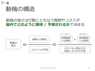 動機の構造
Tomoaki	
  Nishikawa,	
  2016	
 64	
コストへの予測
報酬への期待
動機の
強さ ＝ ＝
短期報酬
への期待
⻑⾧長期報酬
への期待
どれくらい意志⼒力力を
消耗しそうかの予測
+
動機の強さは⾏行行動にともなう報酬やコストが
脳内でどのように期待  /  予測されるかで決まる
すぐに嬉しい 後で嬉しい
 
