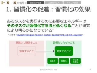1.  習慣化の促進：習慣化の効果
Tomoaki	
  Nishikawa,	
  2016	
 66	
-‐‑‒ の戦略略： 習慣化の促進 ご褒美の⼯工夫 キャリア助⾔言
あるタスクを実⾏行行するのに必要なエネルギーは、
そのタスクが習慣化するほど低くなることが研究
により明らかになっている*
*：参考  “Neurophysiological  indices  of  strategy  development  and  skill  acquisition”
意識識して頑張ること 習慣化したものごと
勉強すること 勉強すること
⻭歯磨き 着替え
⾃自転⾞車車
の運転
 