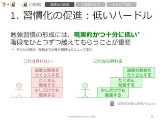 1.  習慣化の促進：低いハードル
Tomoaki	
  Nishikawa,	
  2016	
 69	
-‐‑‒ の戦略略： 習慣化の促進 ご褒美の⼯工夫 キャリア助⾔言
勉強習慣の形成には、現実的かつ⼗十分に低い*
階段をひとつずつ越えてもらうことが重要
少しだけでも
勉強する
たくさん
勉強する
⾼高度度な勉強を
たくさんする
少しだけでも
勉強する
たくさん
勉強する
⾼高度度な勉強を
たくさんする
これは昇れない… これなら昇れる
*：⼦子どもの現状、受験までの残り期間などによって変化
段階別学習も活⽤用されたい
 