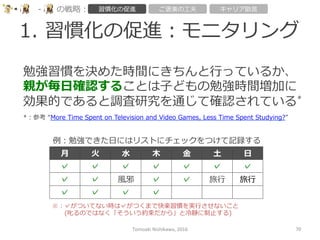 1.  習慣化の促進：モニタリング
Tomoaki	
  Nishikawa,	
  2016	
 70	
-‐‑‒ の戦略略： 習慣化の促進 ご褒美の⼯工夫 キャリア助⾔言
勉強習慣を決めた時間にきちんと⾏行行っているか、
親が毎⽇日確認することは⼦子どもの勉強時間増加に
効果的であると調査研究を通じて確認されている*
*：参考  “More  Time  Spent  on  Television  and  Video  Games,  Less  Time  Spent  Studying?”
⽉月 ⽕火 ⽔水 ⽊木 ⾦金金 ⼟土 ⽇日
✓ ✓ ✓ ✓ ✓ ✓ ✓
✓ ✓ ⾵風邪 ✓ ✓ 旅⾏行行 旅⾏行行
✓ ✓ ✓ ✓
例例：勉強できた⽇日にはリストにチェックをつけて記録する
※：✓がついてない時は✓がつくまで快楽習慣を実⾏行行させないこと
 　 　(叱るのではなく「そういう約束だから」と冷冷静に制⽌止する)
 