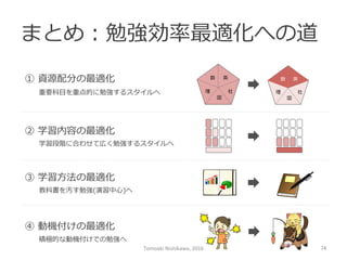 まとめ：勉強効率率率最適化への道
数 英
国
社理理
国
社理理
数 英①  資源配分の最適化
重要科⽬目を重点的に勉強するスタイルへ
②  学習内容の最適化
学習段階に合わせて広く勉強するスタイルへ
③  学習⽅方法の最適化
教科書を汚す勉強(演習中⼼心)へ
④  動機付けの最適化
積極的な動機付けでの勉強へ
Tomoaki	
  Nishikawa,	
  2016	
 74	
 