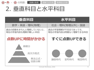 垂直科⽬目 ⽔水平科⽬目
数学・英語・理理科(物理理) 社会・理理科(物理理以外)・国語
過去の段階をきちんと理理解していないと、
現在の学習内容も理理解が難しい科⽬目
過去の学習理理解が不不完全であっても、
現在の学習内容は問題なく理理解できる科⽬目
2.  垂直科⽬目と⽔水平科⽬目
微積分
⾼高次⽅方程式
乗法公式・
因数分解
鎌倉時代 室町時代 戦国時代
点数UPに時間がかかる すぐに点数UPできる
-‐‑‒ の問題： 成績の急落落 受験での不不利利 有⽤用性の⽋欠如
Tomoaki	
  Nishikawa,	
  2016	
 9	
 