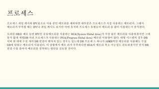 프로세스
프로세스 파일 캐시와 IPC용으로 사용 중인 메모리를 제외하면 대부분은 프로세스가 직접 사용하는 메모리다. 그래서
메모리가 부족할 때는 IPC나 파일 캐시도 보지만 어떤 유저와 프로세스 유형들이 메모리 를 많이 사용하는지 분석한다.
오라클 DB를 예로 들면 IPC인 공유메모리를 사용하는 SGA(System Global Area)가 가장 많은 메모리를 사용하겠지만 그에
못지 않게 개별DB 처리 프로세스가 사용하는 PGA(Program Global Area) 메모리 사용량이 많다. 대형 시스템의 경우 DB
서버 한 대에 수천 개의 DB 연결이 맺어져 있는 경우도 있는데 DB 프로세 스 하나가 10MB씩만 메모리를 사용해도 수십
GB에 달하는 메모리가 사용된다. 이 상황에서 메모 리가 부족하다면 SGA의 메모리 축소 가능성도 검토하겠지만 먼저 DB
연결 수를 줄여서 메모리를 절약하는 방안을 검토할 것이다.
 