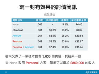 18
寫一封有效果的討債簡訊
成效評估
實驗設定 樣本數 簡訊轉換率 還款率 平均還款金額
None 366 - 5.2% £4.46
Standard 361 56.0% 23.2% £8.62
Amount 364 52.5% 25.2% £10.53
Personal 362 55.5% 33.0% £12.87
Personal + Amount 364 57.4% 29.0% £11.74
從 None 改用 Personal 方案，每年可以增加 £860,000 的收入
後來又做了一筆樣本數為 3,633 的實驗，其結果一致
 