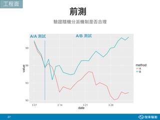 27
前測
驗證隨機分派機制是否合理
A/A 測試 A/B 測試
工程面
 