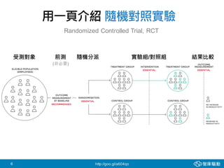 6
受測對象 隨機分派 實驗組/對照組 結果比較前測
http://goo.gl/a604qo
(非必要)
用一頁介紹 隨機對照實驗
Randomized Controlled Trial, RCT
 