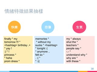 情緒特徵結果抽樣
悲傷快樂 生氣
finally * my
tomorrow !!! *
hashtag birthday .+
* yay !
:) * !
princess *
* hehe
prom dress *
memories *
* without my
sucks * hashtag
* tonight :(
* anymore ..
felt so *
. :( *
* :((
my * always
shut the *
teachers *
people say *
-.- *
understand why *
why are *
with these *
30
 