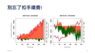 別忘了扣手續費!
2016/06 12
 