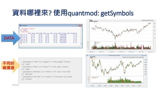資料哪裡來? 使用quantmod: getSymbols
2016/06 5
不同的
報價源
DATA
 