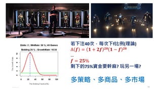 2016/06 54
多策略、多商品、多市場
若下注40次，每次下f比例(理論)
A 𝒇 = 𝟏 + 𝟐𝒇 𝟐𝟎 𝟏 − 𝒇 𝟐𝟎
…
𝒇 = 𝟐𝟓%
剩下的75%資金要幹麻? 玩另一場?
 