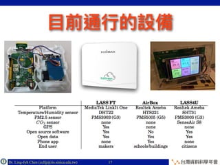 Dr. Ling-Jyh Chen (cclljj@iis.sinica.edu.tw) Copyright © 201617
 
