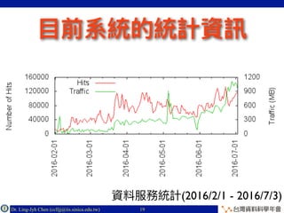 Dr. Ling-Jyh Chen (cclljj@iis.sinica.edu.tw) Copyright © 201619
(2016/2/1 - 2016/7/3)
 
