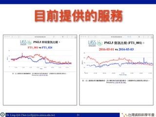 Dr. Ling-Jyh Chen (cclljj@iis.sinica.edu.tw) Copyright © 201621
 