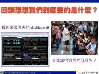 Dr. Ling-Jyh Chen (cclljj@iis.sinica.edu.tw) Copyright © 201625
dashboard?
 
