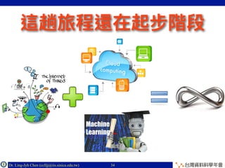 Dr. Ling-Jyh Chen (cclljj@iis.sinica.edu.tw) Copyright © 201634
 