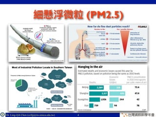 Dr. Ling-Jyh Chen (cclljj@iis.sinica.edu.tw) Copyright © 2016
(PM2.5)
4
 
