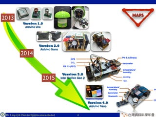 Dr. Ling-Jyh Chen (cclljj@iis.sinica.edu.tw) Copyright © 20166
2013
2014
2015
MAPS
 