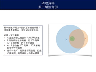 清理資料
統⼀編號為例
統⼀編號分別由不同的主管機關掌管，
並無中央單整合，並有 2% 是錯誤的。
右圖，可以看到：
- A 是經濟部⼯商資料，約 300 萬筆
- B 是財政部稅務資料，約 150 萬筆
- A、B 的交集，約有 110 萬筆
- A、B 各⾃有 200 萬筆、 20 萬筆資
料視對⽅沒有的。
- 還有⼀塊 C，是兩邊都有登記，但是
名稱卻不⼀致的資料，約有 6 萬筆
 