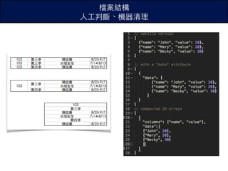 檔案結構
⼈⼯判斷、機器清理
 