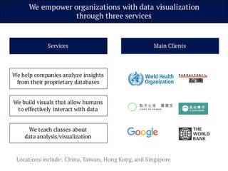 We empower organizations with data visualization
through three services
Services
We teach classes about
data analysis/visualization
Main Clients
We help companies analyze insights
from their proprietary databases
Locations include: China, Taiwan, Hong Kong, and Singapore
We build visuals that allow humans
to effectively interact with data
 