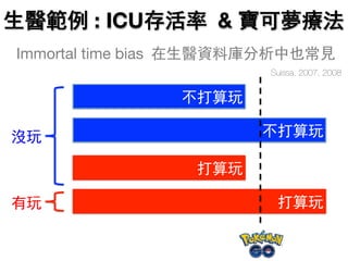 Immortal time bias 在生醫資料庫分析中也常見
生醫範例 : ICU存活率 & 寶可夢療法
Suissa, 2007, 2008
不打算玩
不打算玩
打算玩
打算玩
沒玩
有玩
 