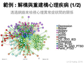 透過網絡來檢視心理異常症狀間的關係
範例 : 解構與重建構心理疾病 (1/2)
Lin & Huang, 2016
 