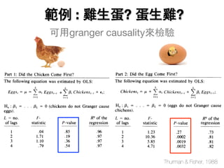 範例 : 雞生蛋? 蛋生雞?
Thurman & Fisher, 1988
+
可用granger causality來檢驗
 