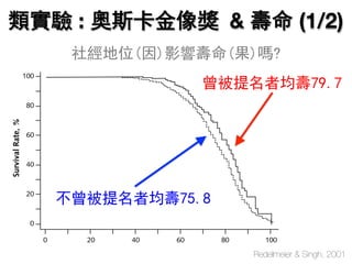 類實驗 : 奧斯卡金像獎 & 壽命 (1/2)
Redelmeier & Singh, 2001
曾被提名者均壽79.7
不曾被提名者均壽75.8
社經地位(因)影響壽命(果)嗎?
 
