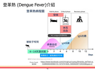 https://www.facebook.com/chinghua.huang.9/media_set?set=a.
1038930549460172.1073741835.100000297104540&type=3
16
Photo Credit:
(Dengue Fever)
 
