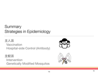 Summary
Strategies in Epidemiology
Vaccination

Hospital-side Control (Antibody)

Intervention

Genetically Modiﬁed Mosquitos
19
19
 