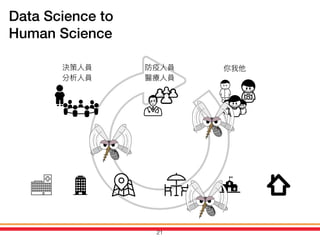 Data Science to
Human Science
21
 