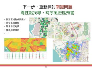 •
•
•
•
• ….
3636
 