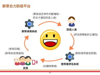 (
)
( )
( )
( )
( )
( )
45
 