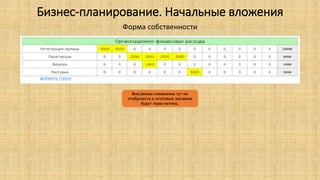 Бизнес-планирование. Начальные вложения
Форма собственности
Внесённые изменения тут же
отобразятся и итоговые значения
будут пересчитаны.
 