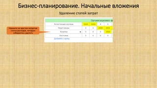Бизнес-планирование. Начальные вложения
Удаление статей затрат
Нажмите на крестик напротив
статьи расходов, которую
собираетесь удалить
 