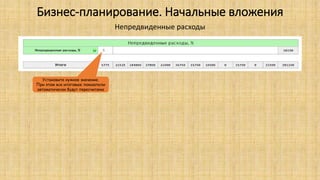 Бизнес-планирование. Начальные вложения
Непредвиденные расходы
Установите нужное значение.
При этом все итоговые показатели
автоматически будут пересчитаны
 