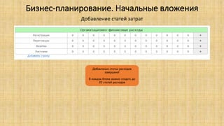 Бизнес-планирование. Начальные вложения
Добавление статей затрат
Добавление статьи расходов
завершено!
В каждом блоке можно создать до
20 статей расходов
 