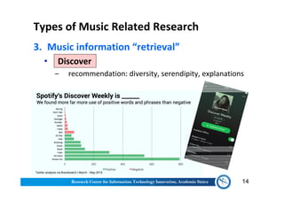 Types of Music Related Research
3. Music information “retrieval”
• Discover
‒ recommendation: diversity, serendipity, explanations
14
 