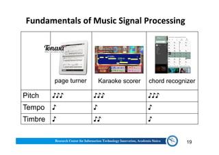 Fundamentals of Music Signal Processing
Pitch ♪♪♪ ♪♪♪ ♪♪♪
Tempo ♪ ♪ ♪
Timbre ♪ ♪♪ ♪
19
Karaoke scorer chord recognizerpage turner
 