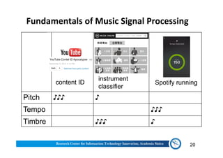 Fundamentals of Music Signal Processing
Pitch ♪♪♪ ♪
Tempo ♪♪♪
Timbre ♪♪♪ ♪
20
instrument
classifier
content ID Spotify running
 