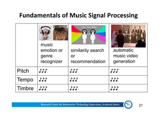 Fundamentals of Music Signal Processing
Pitch ♪♪♪ ♪♪♪ ♪♪♪
Tempo ♪♪♪ ♪♪♪ ♪♪♪
Timbre ♪♪♪ ♪♪♪ ♪♪♪
21
similarity search
or
recommendation
music
emotion or
genre
recognizer
automatic
music video
generation
 