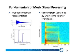 Fundamentals of Music Signal Processing
• Frequency domain
representation
• Spectrogram (obtained
by Short-Time Fourier
Transform)
24
 