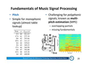 Fundamentals of Music Signal Processing
• Pitch
• Simple for monophonic
signals (almost table
lookup)
• Challenging for polyphonic
signals; known as multi-
pitch estimation (MPE)
‒ overlapping partials
‒ missing fundamentals
25
8ve
8ve
8ve
8ve
8ve
 