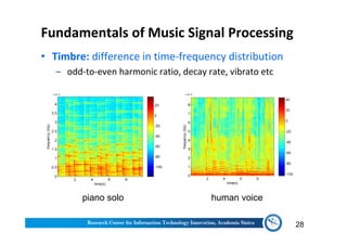 Fundamentals of Music Signal Processing
• Timbre: difference in time-frequency distribution
‒ odd-to-even harmonic ratio, decay rate, vibrato etc
28
piano solo human voice
 