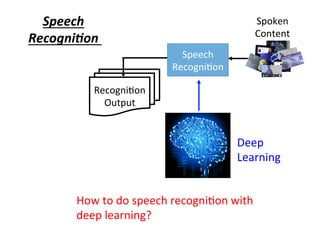 Spoken	
Content
Speech	
Recogni4on
Recogni4on	
Output
Speech	
Recogni,on
How	to	do	speech	recogni4on	with	
deep	learning?
Deep		
Learning
 
