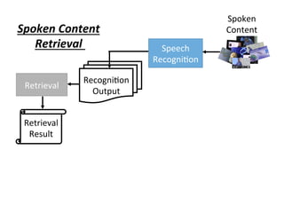 Spoken	
Content
Speech	
Recogni4on
Recogni4on	
Output
Retrieval	
Retrieval	
Result
Spoken	Content	
Retrieval
 