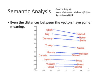 Seman1c Analysis
•  Even	the	distances	between	the	vectors	have	some	
meaning.
Source:	hfp://
www.slideshare.net/hustwj/cikm-
keynotenov2014
 
