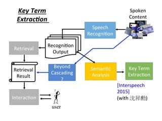 Spoken	
Content
Speech	
Recogni4on
Beyond	
Cascading
?
Recogni4on	
Output
Retrieval	
Seman4c	
Analysis	
Key	Term	
Extrac4on	
Retrieval	
Result
Interac4on	
user
Key	Term	
Extrac,on
[Interspeech	
2015]	
(with	沈昇勳)
 