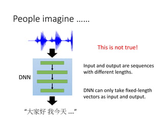 People imagine ……
This	is	not	true!
DNN	can	only	take	ﬁxed-length	
vectors	as	input	and	output.
“大家好 我今天 ….”
DNN
Input	and	output	are	sequences	
with	diﬀerent	lengths.
 